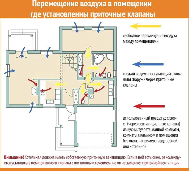 Схема вентиляции в панельном доме 5 этажей хрущевка