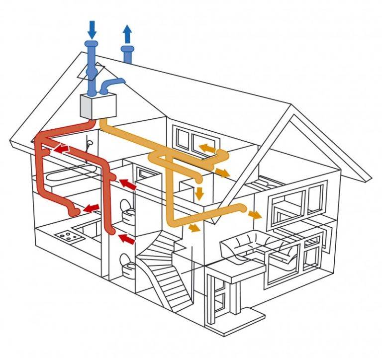 Устройство и проблемы функционирования вентиляции в многоэтажных домах