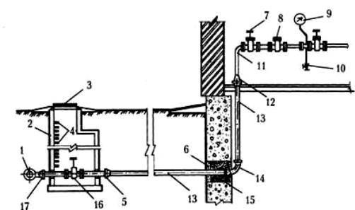 Два ввода водопровода в здание схема