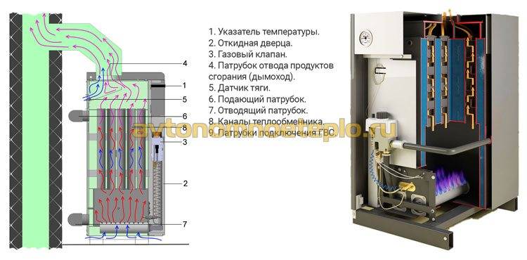 Парапетный газовый котел