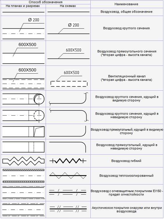 Обратный клапан для вентиляции обозначение на схеме