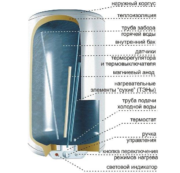 Характеристики водонагревателей. классификация бойлеров