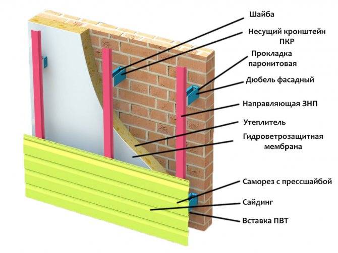 Утепление стен снаружи: виды теплоизоляции и способы монтажа утеплителя под сайдинг и штукатурку своими руками