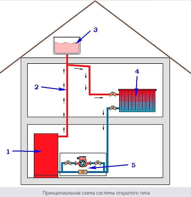 Двухконтурная система отопления для частного дома, схемы