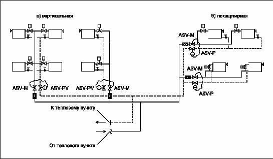Балансировочный клапан: вентиль для системы отопления, принцип работы, для чего нужен автоматический