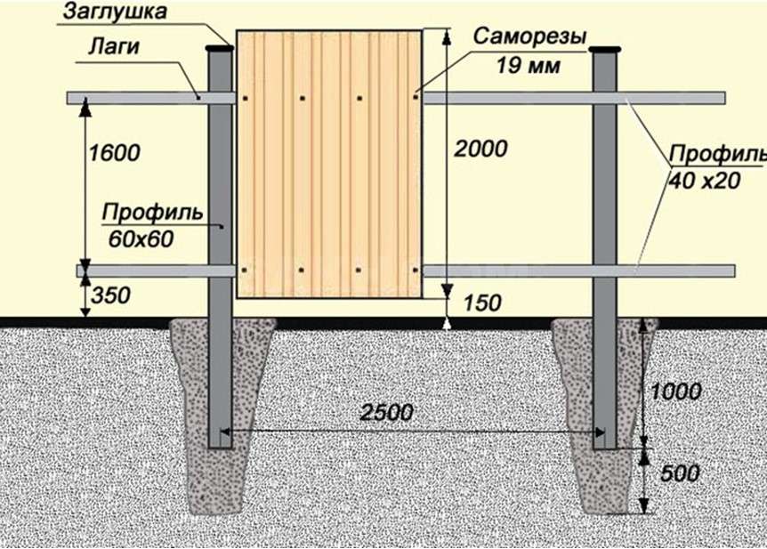 Забор из кирпича и профнастила своими руками со столбами: как сделать и построить