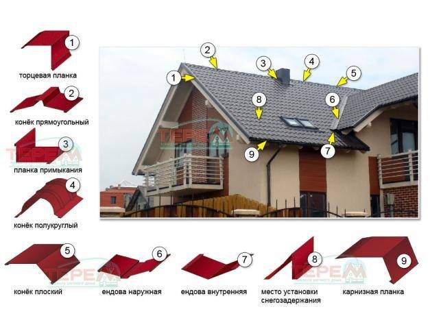 Все элементы крыши название и фото