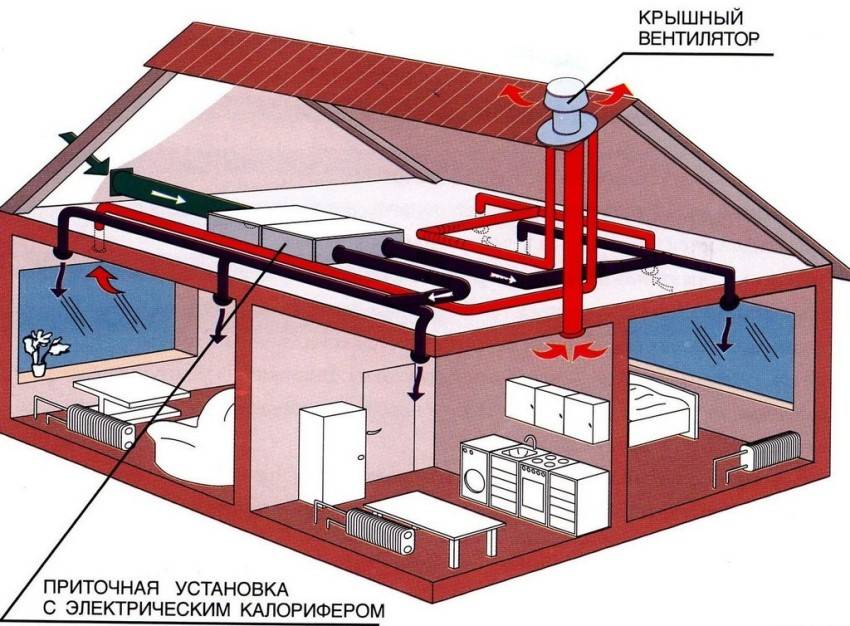 Вентиляция производственных помещений: обзор систем воздухообмена