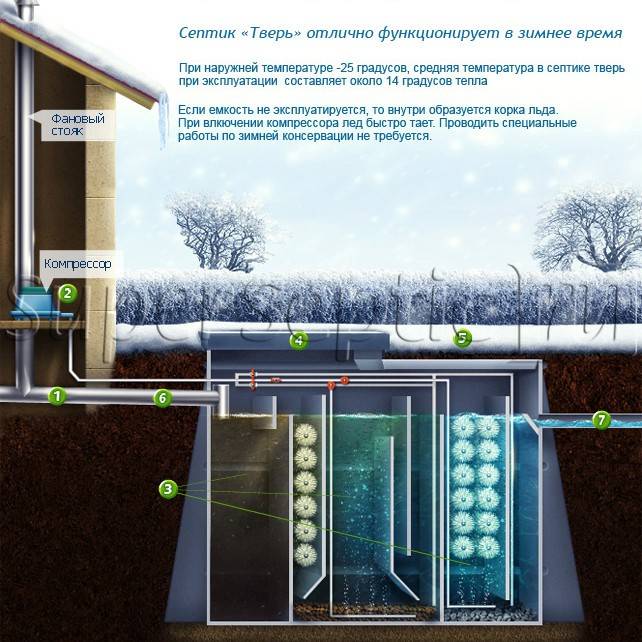 Обзор станций биологической очистки сточных вод для загородного дома - iqelectro.ru