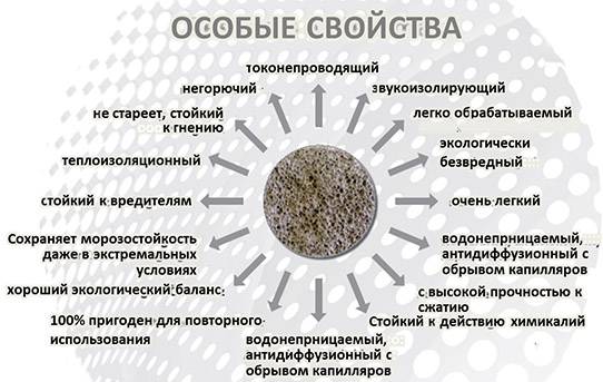 Утеплитель вермикулит для утепления стен дома: достоинства, недостатки