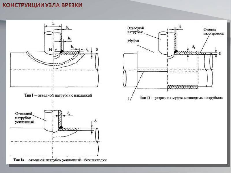 Сварка тройника чертеж