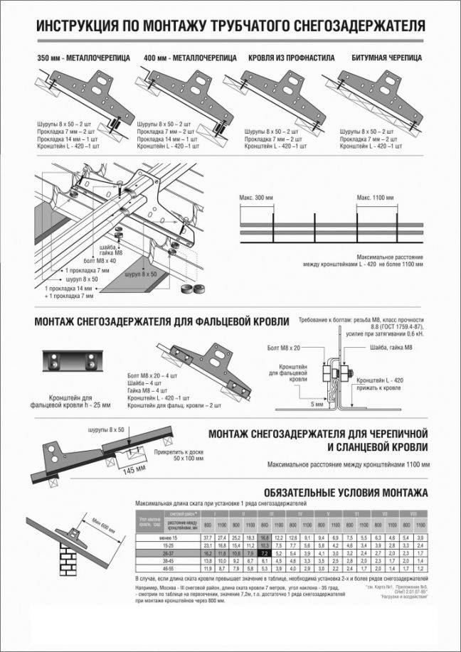 Монтаж снегозадержателей на металлочерепицу: пошаговая инструкция