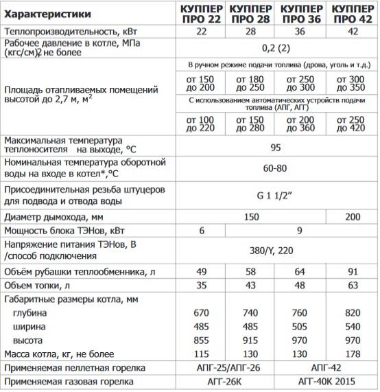 Дона порошок для приготовления раствора внутрь 1500мг №20 купить в москве по цене от 1330 рублей