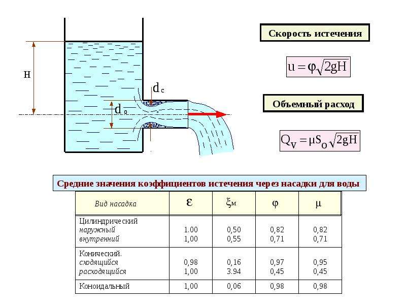 Расчет расхода воды по диаметру трубы и давлению: факторы и способы