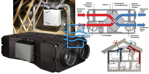 Вентиляция в каркасном доме: схема и особенности устройства