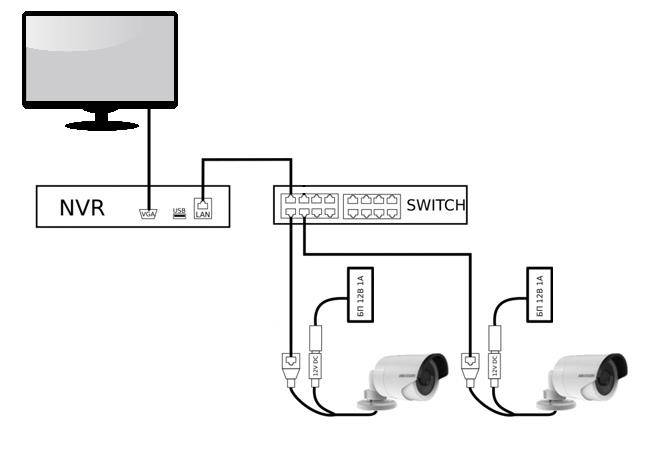 Аналоговые камеры видеонаблюдения: принцип работы и характеристики устройств