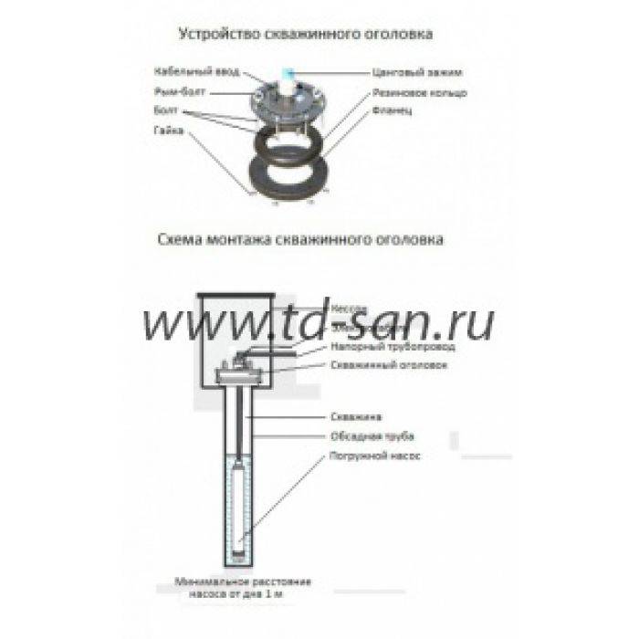 Оголовок для скважины своими руками: устройство, монтаж, установка