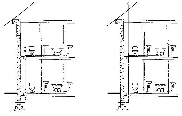 Система холодного водоснабжения многоквартирного дома: устройство и типичные проблемы