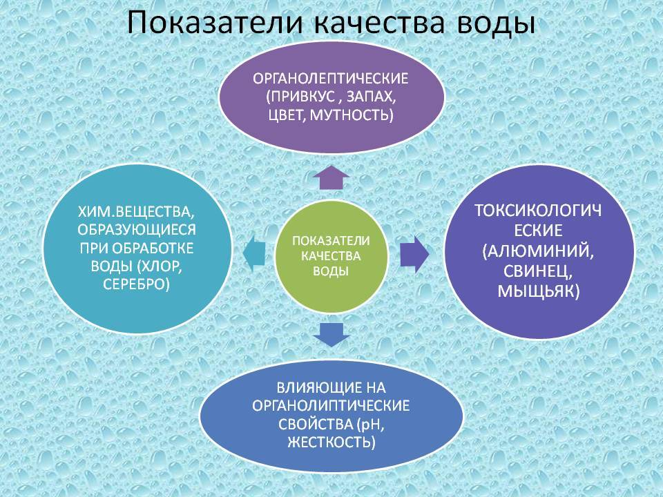 Программа производственного контроля системы водоснабжения.