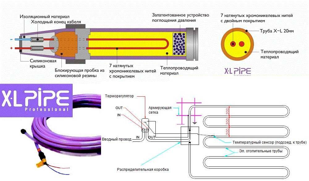 Чем хорош электро водяной теплый пол – характеристики и правила монтажа xl pipe и unimat aqua