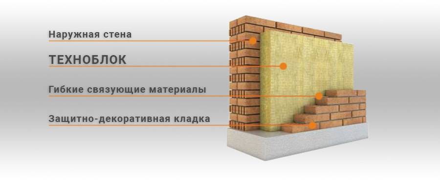 Техноблок проф. Утеплитель для слоистой кладки стен ТЕХНОНИКОЛЬ. Слоистая кладка. Техноблок. Утеплитель Техноблок.