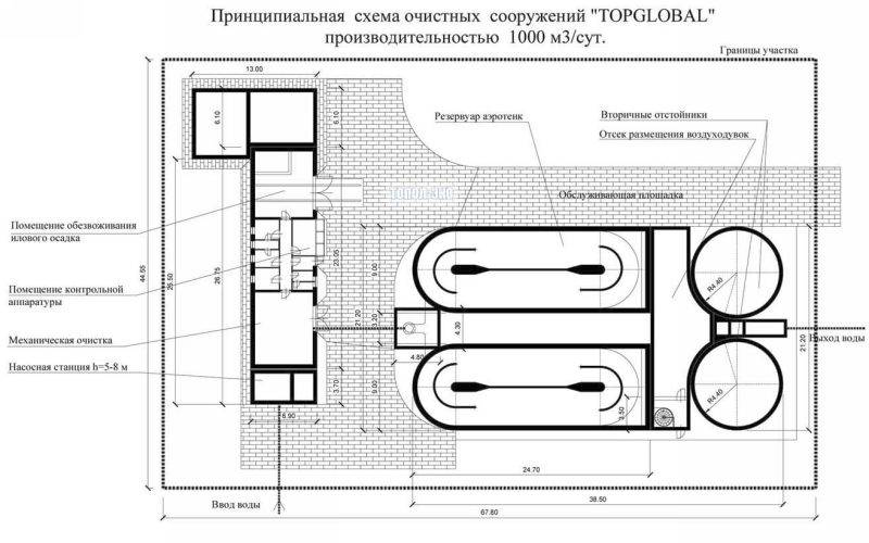 Технический план очистные сооружения