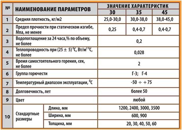 Пеноплекс или пенополистирол что лучше