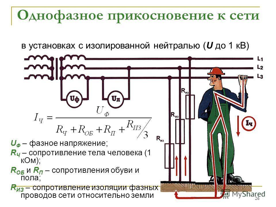 Межфазное замыкание: способы защиты и предотвращения, места возникновения