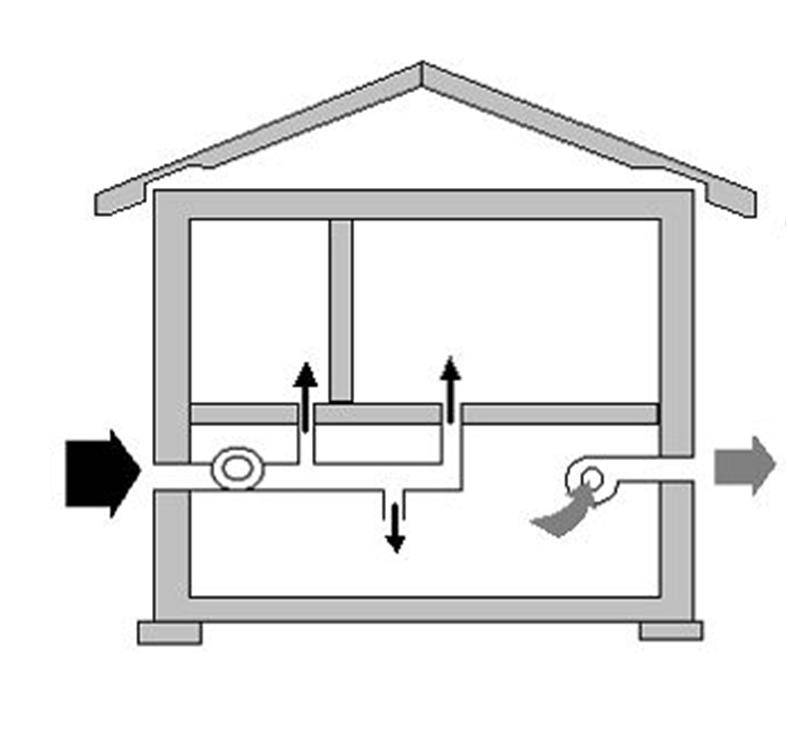 Приточно-вытяжная вентиляция: принцип работы и правила сооружения