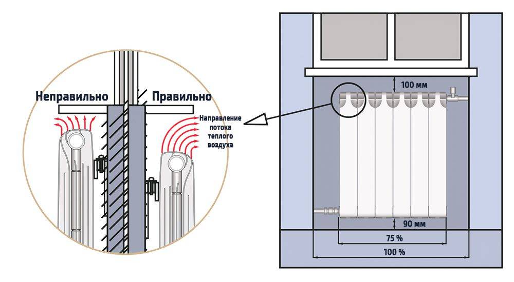 Расстояние от пола до радиатора отопления и батареи: на каком вешать по нормам снип от подоконника