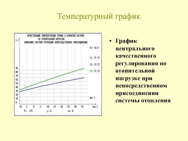 Расчет температурного графика и режима отопления