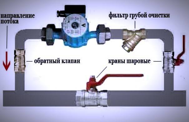 Направление обратного клапана