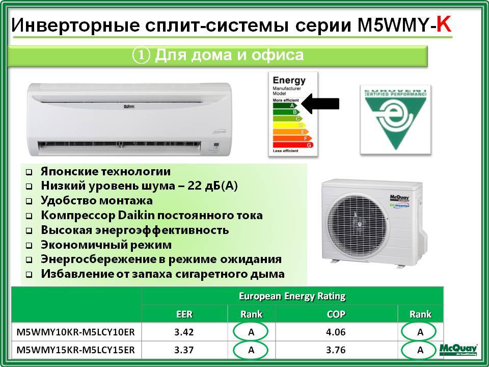 Сплит система 5. Компрессора для сплит-систем r410a. Уровень шума сплит системы. Презентация сплит систем. Режим энергосбережения на сплит системе.