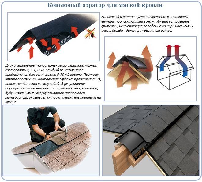Схемы установки и способы крепления вентиляционных выходов на крышу