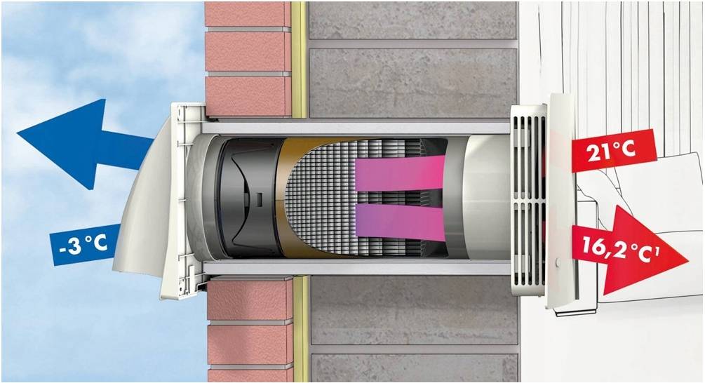 Вытяжная вентиляция через стену на улицу: установка клапана через отверстие в стене
