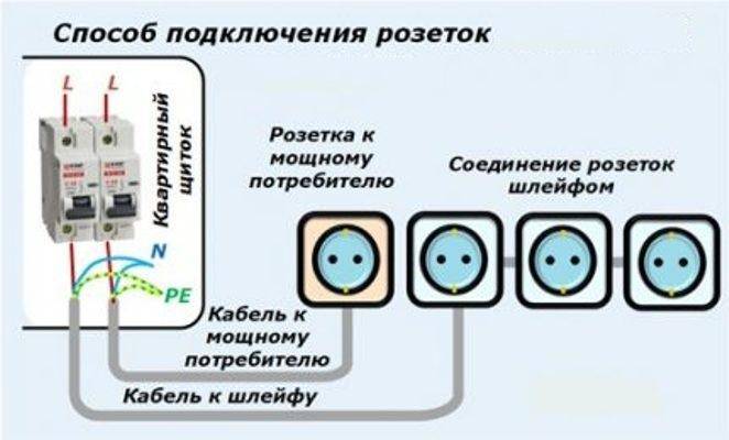 Интернет розетка rj-45: назначение, типы, схема распиновки, как подключить