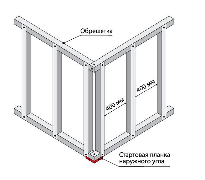 Обрешетка для сайдинга схема