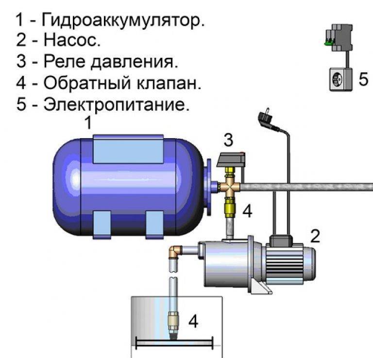 Схема насосной станции марина