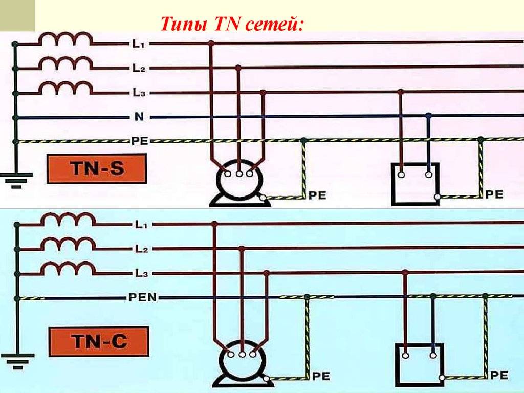 Какой выбрать комплект заземления для дома: топ-13 лучших комплектов