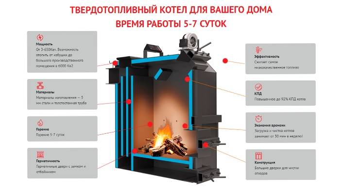 Отопление на даче: способы обогрева дачного домика без газа, пригодность отопительных приборов для деревянного дома