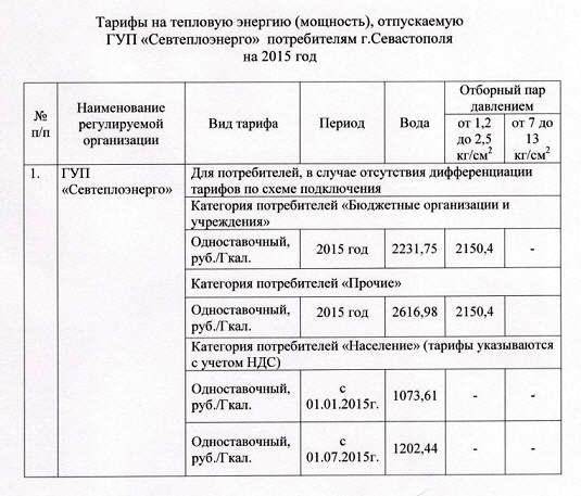 Льготный тариф на отопление электричеством в беларуси (мой опыт): как подключиться и перейти, потребление котла зимой