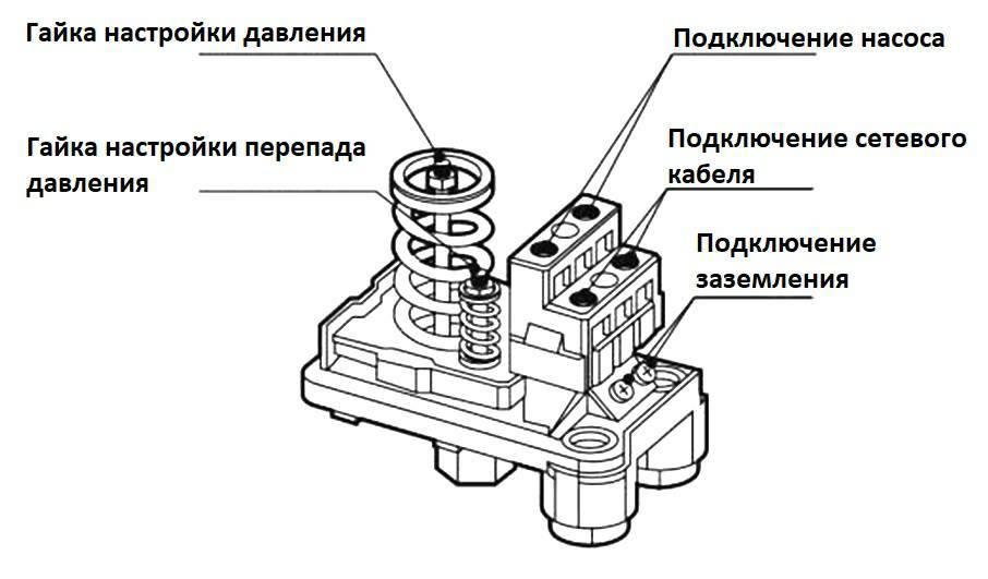 Реле протока воды - принцип работы, выбор, установка и настройка