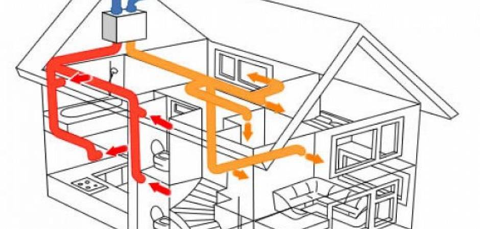 Вентиляция в частном доме: схема и способы расчета