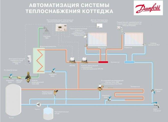 Центральное отопление в частном доме, квартире, система цо