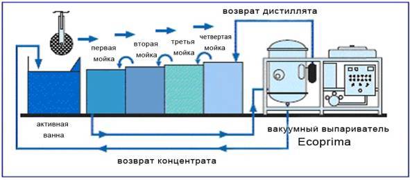 Как правильно установить фильтр для очистки воды и подключить его к водопроводу – схема подключения, варианты установки, настройки