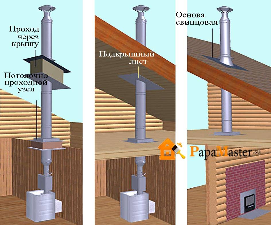Как провести дымоход через крышу и деревянное перекрытие, подробно на фото +видео