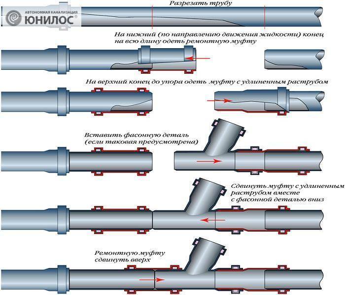 Пластиковые трубы для наружной канализации — требования и особенности