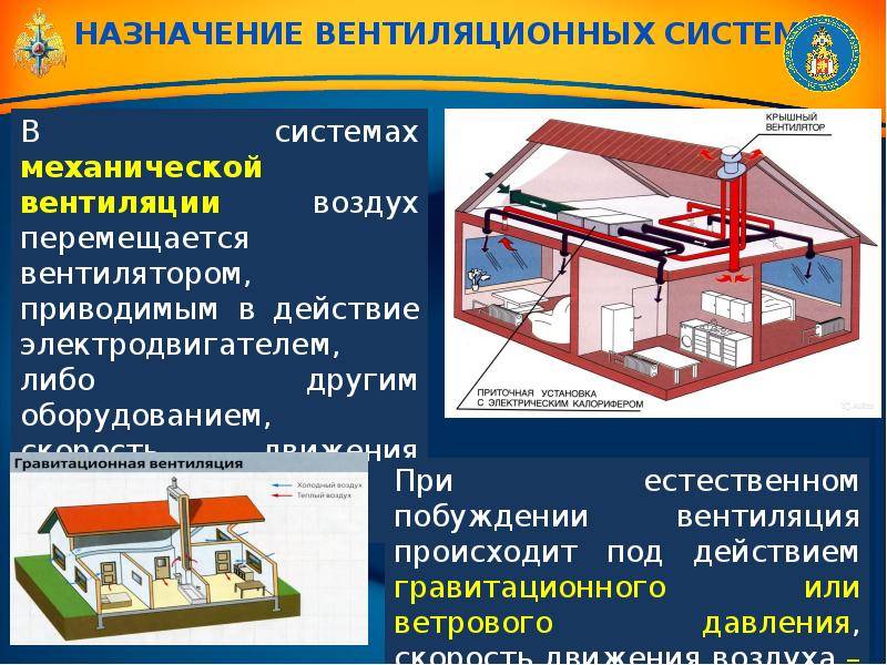 Презентация по вентиляции