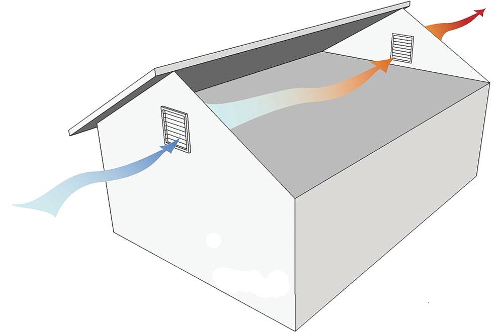 Естественная вентиляция в частном доме: правила обустройства гравитационной системы воздухообмена