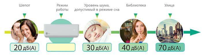 Технические характеристики кондиционера